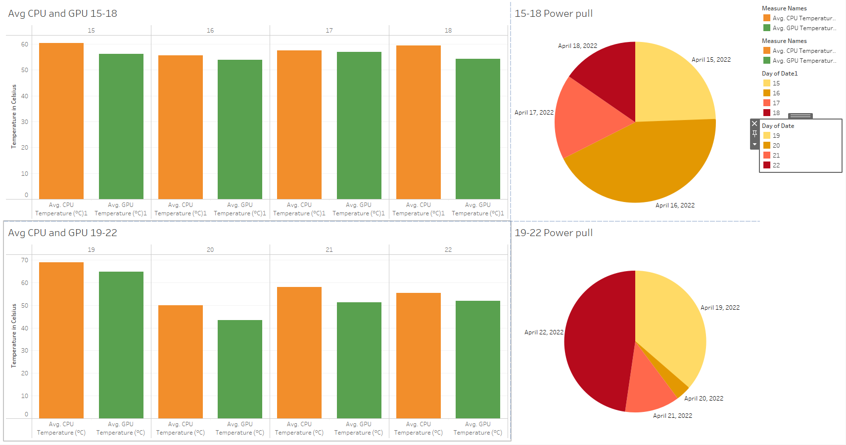 Tableau Dashboard